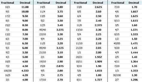 decimal odds converter uk.